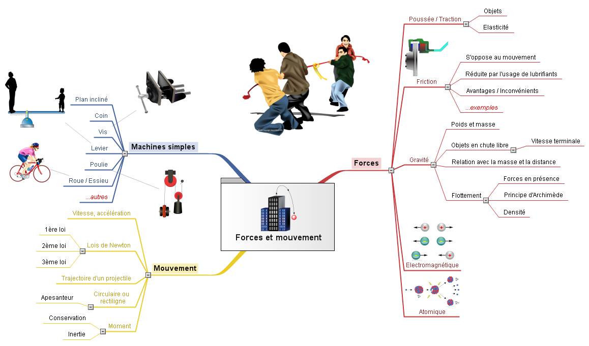 Forces et mouvement.jpg
