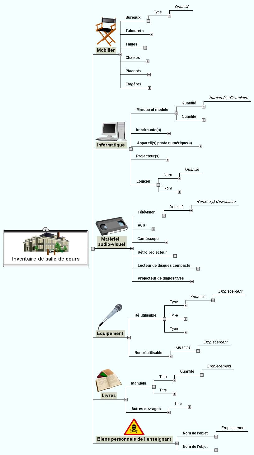 Inventaire de salle de cours.jpg