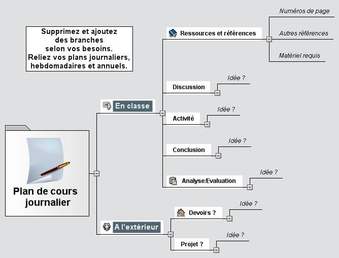 Plan de cours journalier.jpg